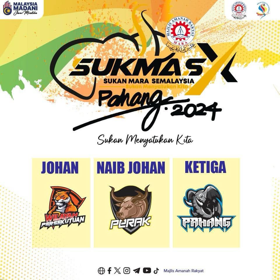 Keputusan & Kedudukan Kontinjen Pada Siri Lepas