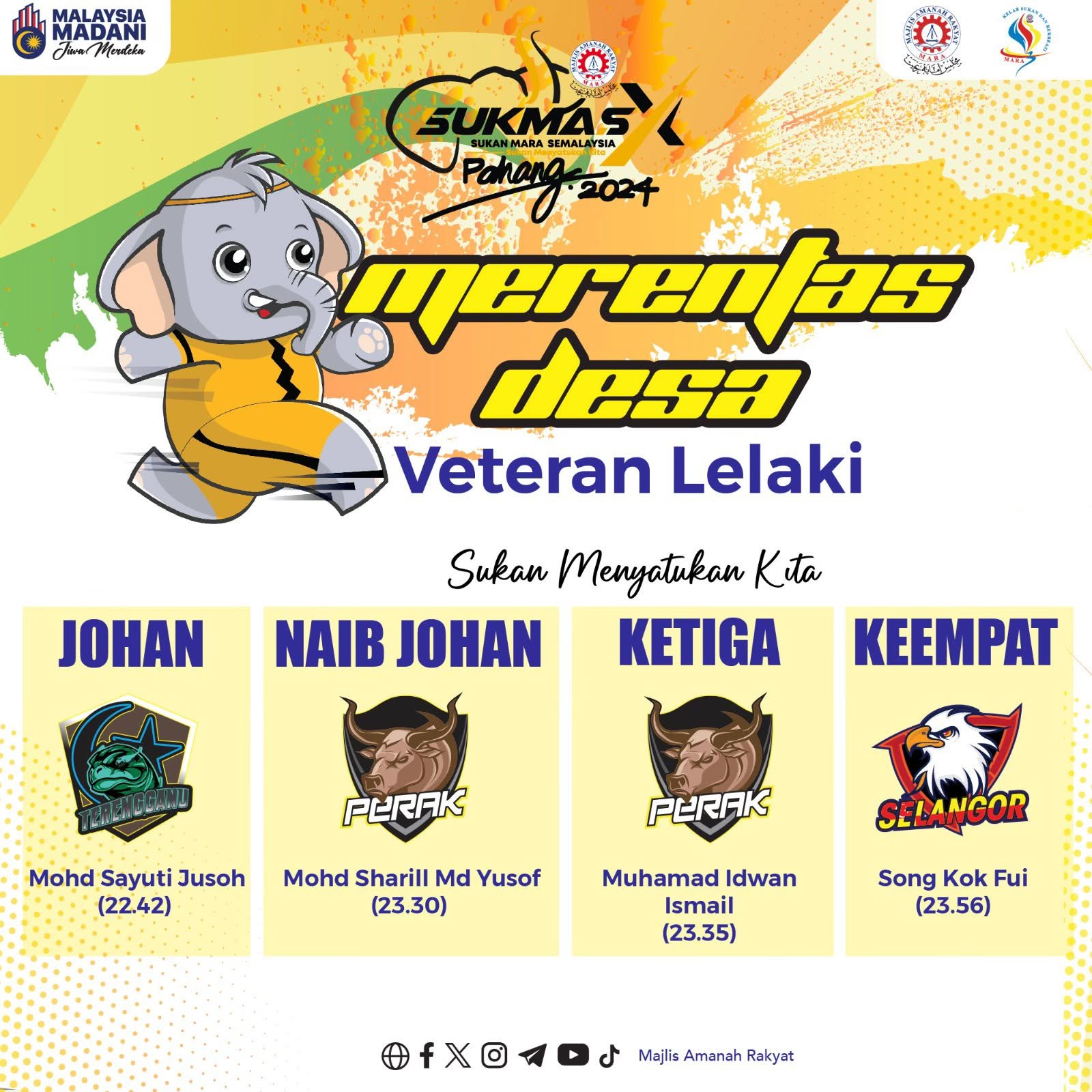 Keputusan & Kedudukan Kontinjen Pada Siri Lepas