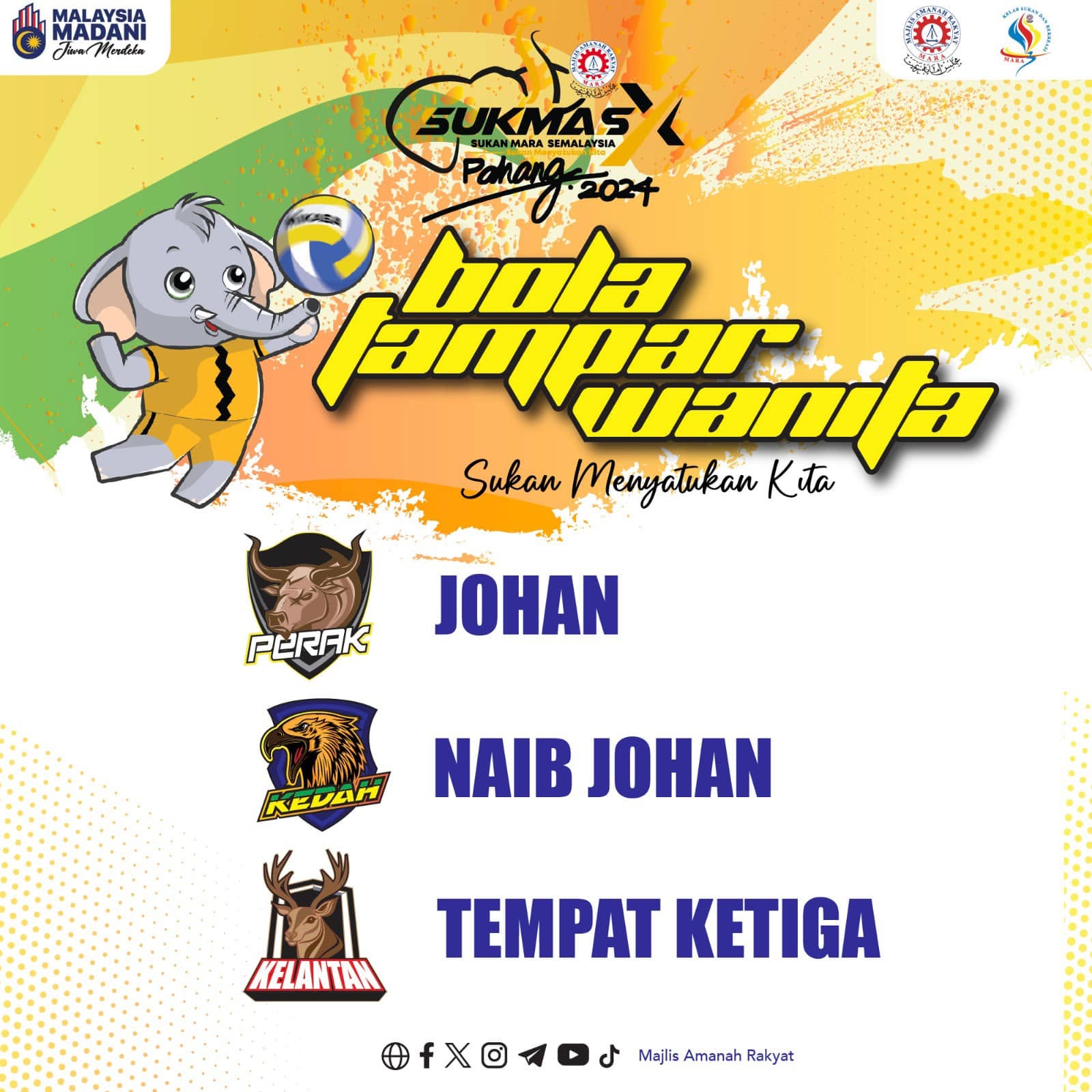 Keputusan & Kedudukan Kontinjen Pada Siri Lepas