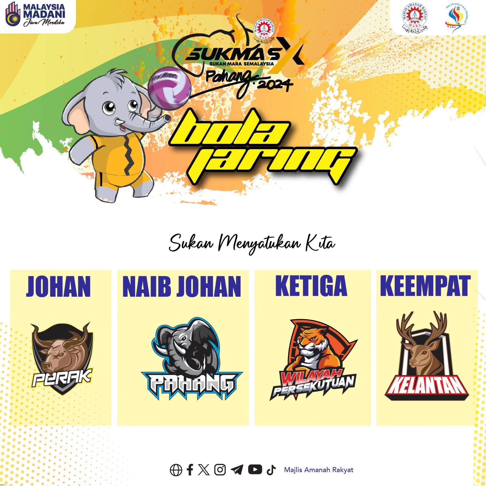 Keputusan & Kedudukan Kontinjen Pada Siri Lepas
