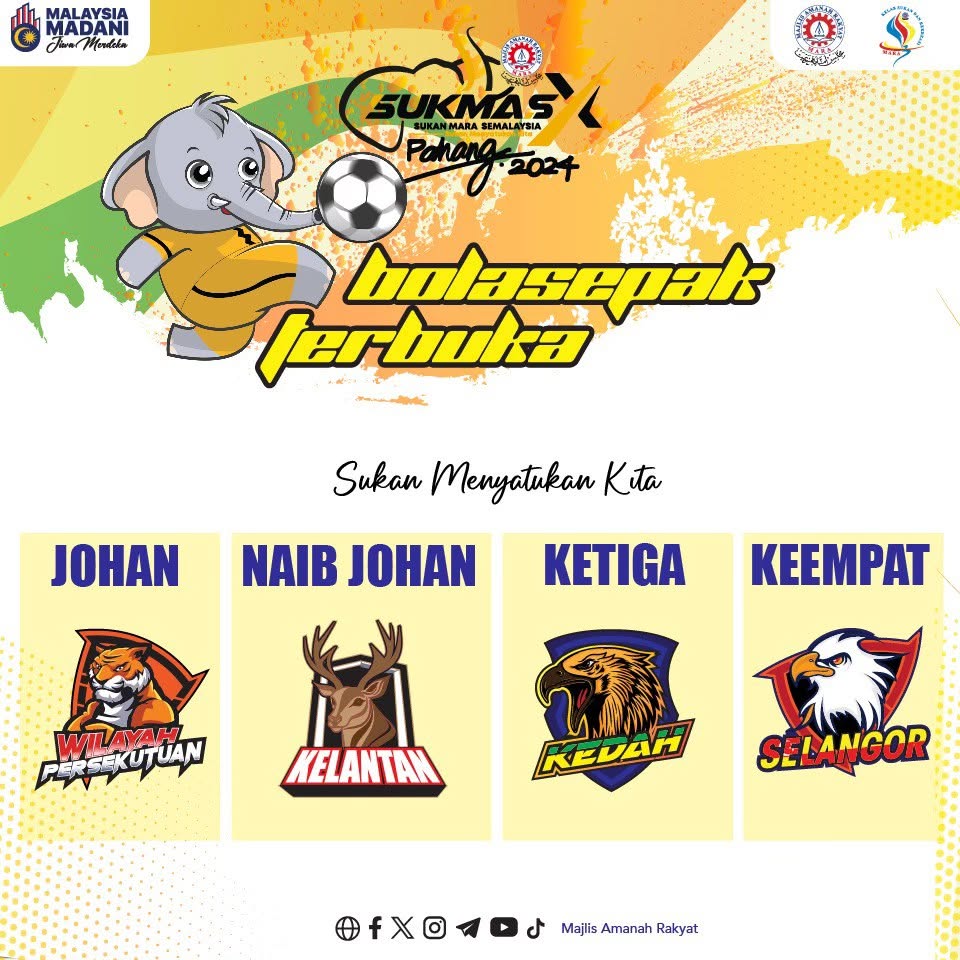 Keputusan & Kedudukan Kontinjen Pada Siri Lepas
