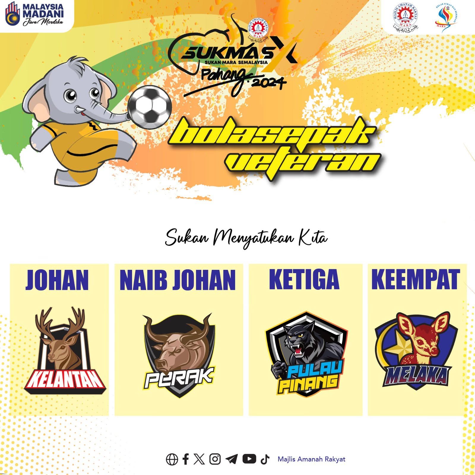 Keputusan & Kedudukan Kontinjen Pada Siri Lepas