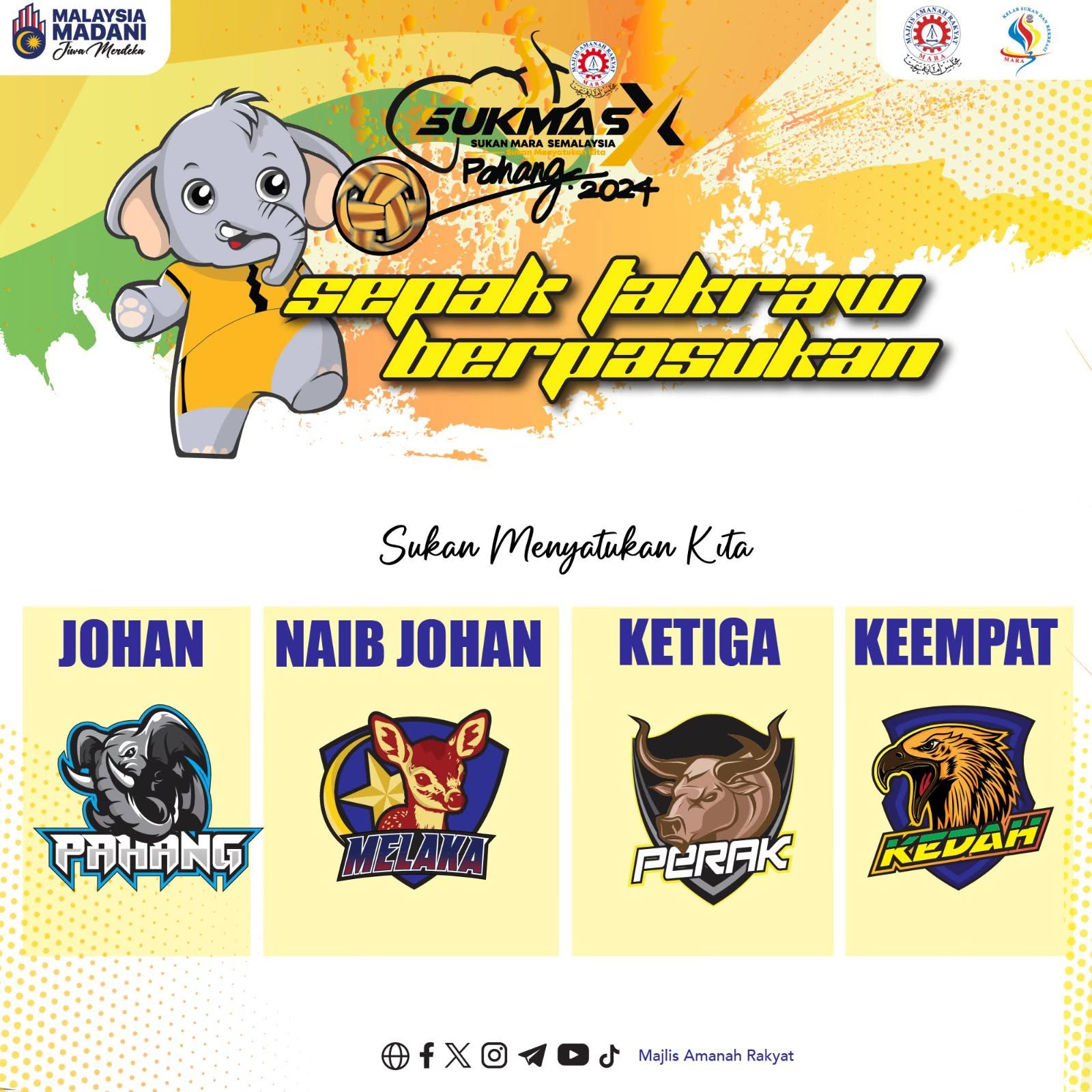 Keputusan & Kedudukan Kontinjen Pada Siri Lepas