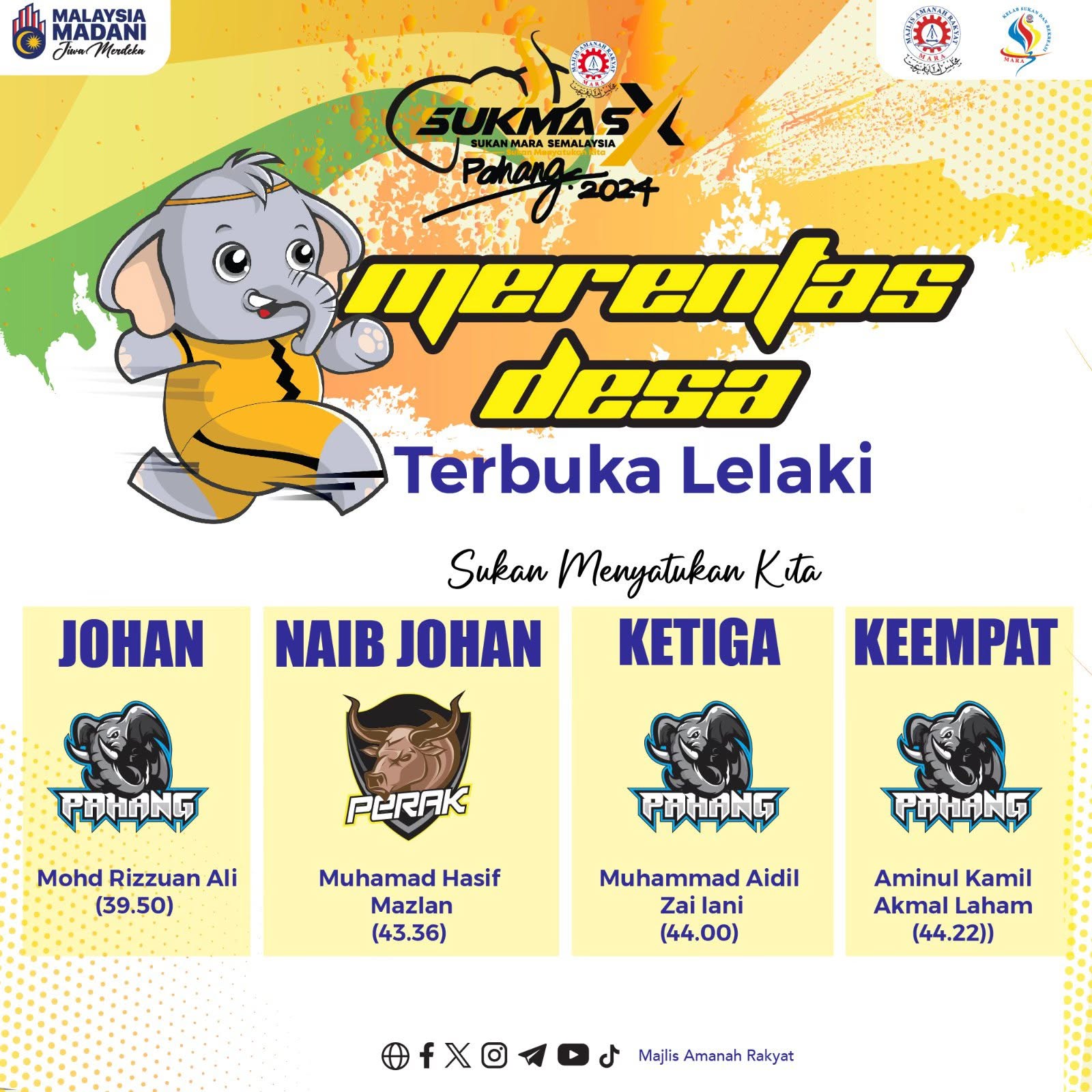 Keputusan & Kedudukan Kontinjen Pada Siri Lepas