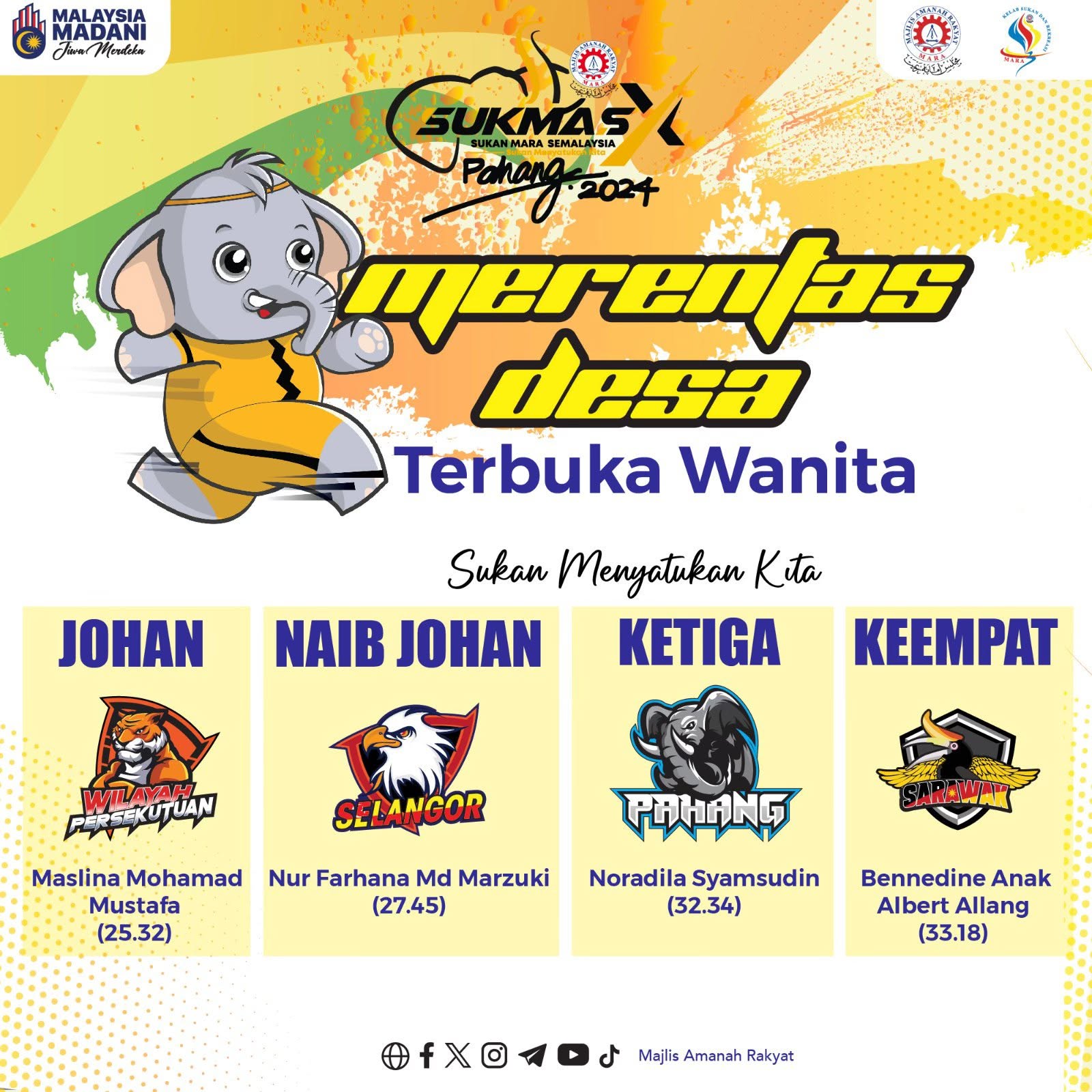 Keputusan & Kedudukan Kontinjen Pada Siri Lepas