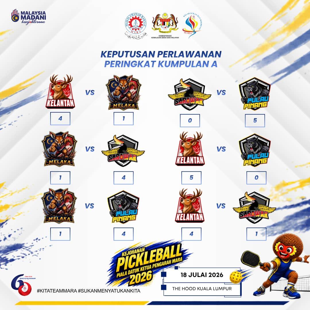 Kejohanan Pickleball 2026
